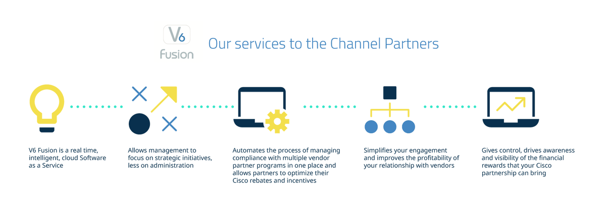 Vortex6ltd's tweet photo. V6 Fusion allows #channelpartners to optimize their channel rebate whilst saving administrative hours with automated #compliance management and expert advisory services.

You can find more of the benefits and services of #V6Fusion below ⤵ #MakeComplexSimple https://t.co/jZ16Svisdf
