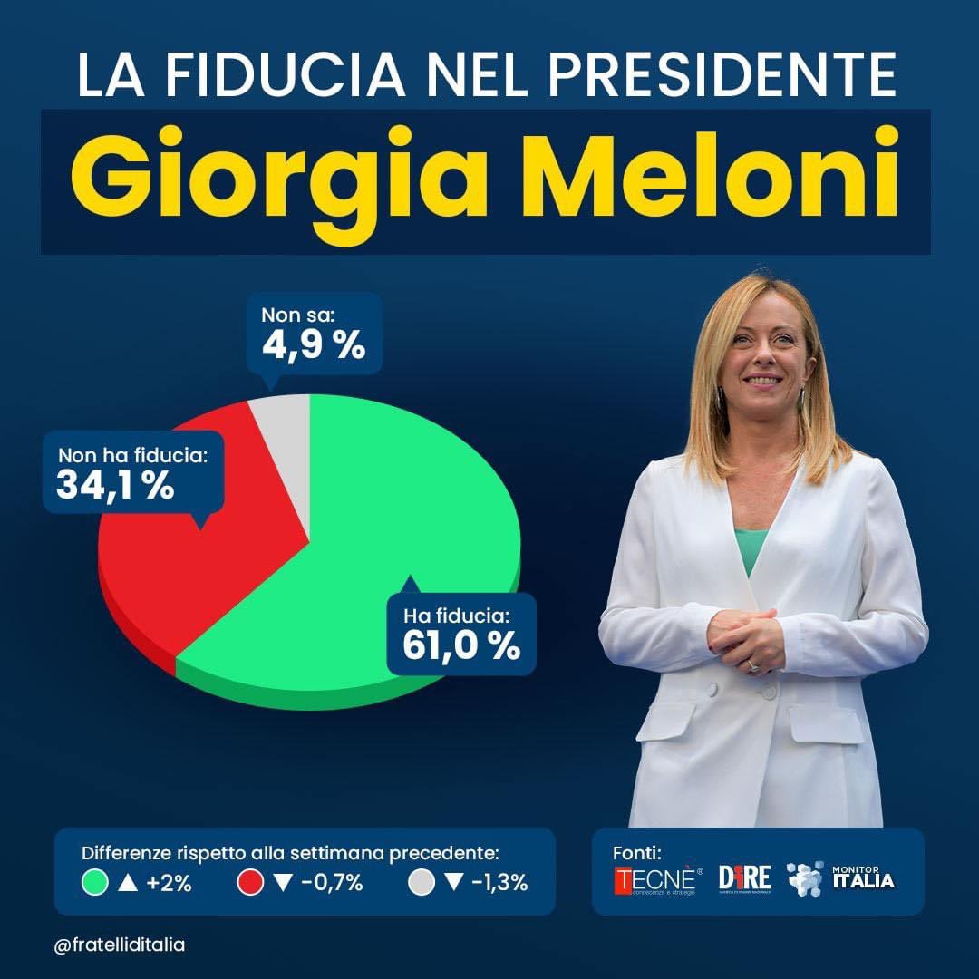 Fratelli d'Italia 🇮🇹 tweet media