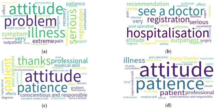 dronita_de's tweet photo. Changes in Doctor–Patient Relationships in China during COVID-19: A Text Mining Analysis
https://t.co/TxdihEZMOJ

#HospitalsTalkToLovedOnes #DHPSP @_atanas_ @MojcaHri @RajeevKSingla @Devkota_HP @NawazFaisal_ai @chriss20x @MerisaCenanovic https://t.co/ft0j1RyAJW