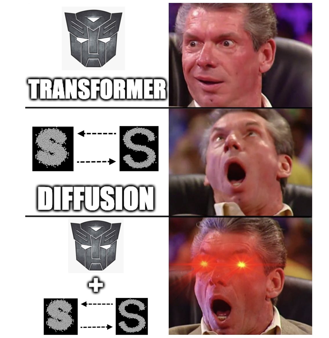 Transformers are all the rage today. But neither DALLE nor Stable Diffusion uses Transformer for image generation. Instead, they rely on a 7-year-old, Jurassic-era neural architecture. Why? 🤷🏾‍♀️⁉️ It’s finally time for Transformer and Diffusion to join forces! Quick 🧵👇: