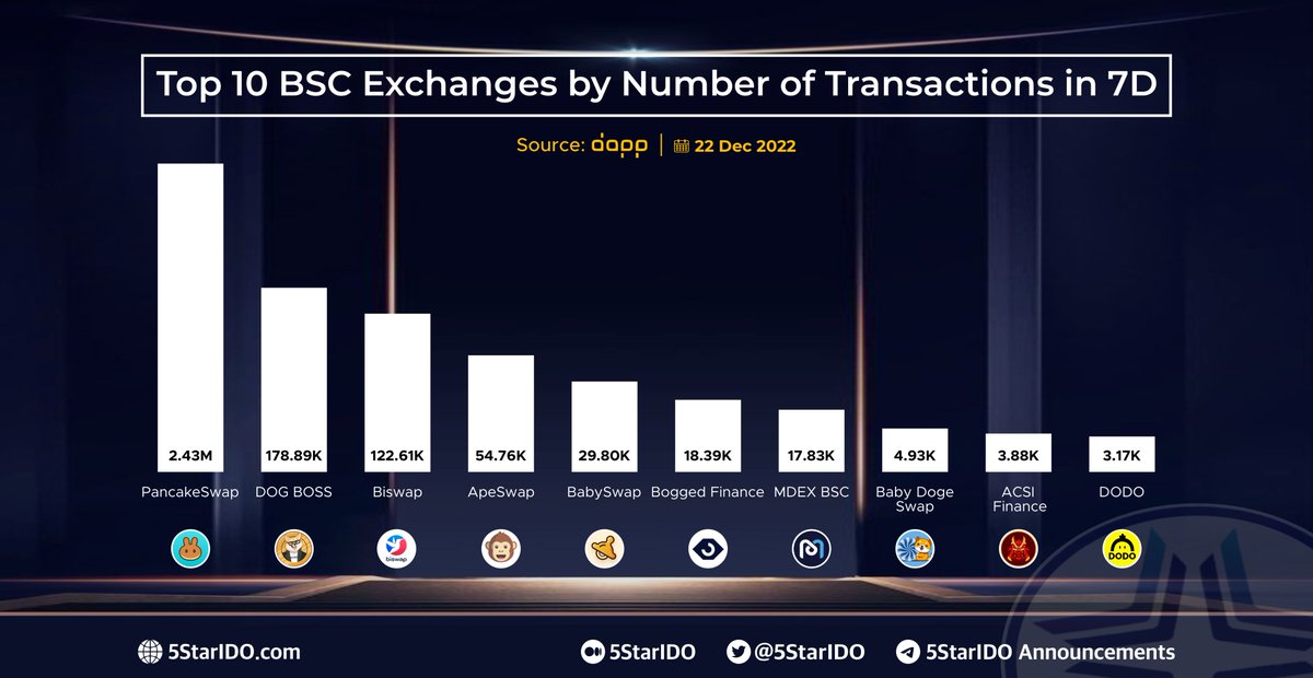 5StarIDO tweet media