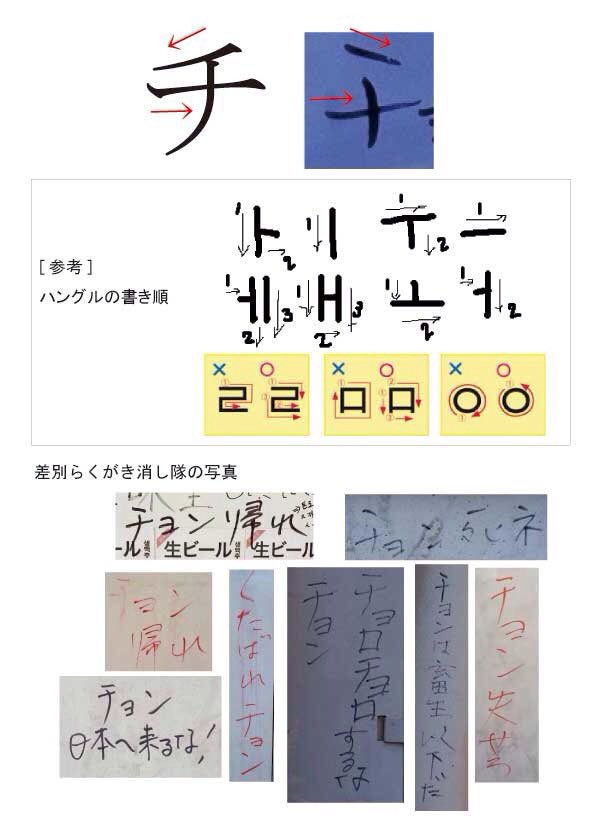 うぃっちわっち 丁稚 ふたつ目なんですが大っぴらに言いふらすと問題あるので抽象的に 新大久保差別落書き事件 をご存知でしょうか 新大久保近辺で チョン死ね と言った差別的な落書きが多発してニュースになったのですが 言語学者の人がそれ