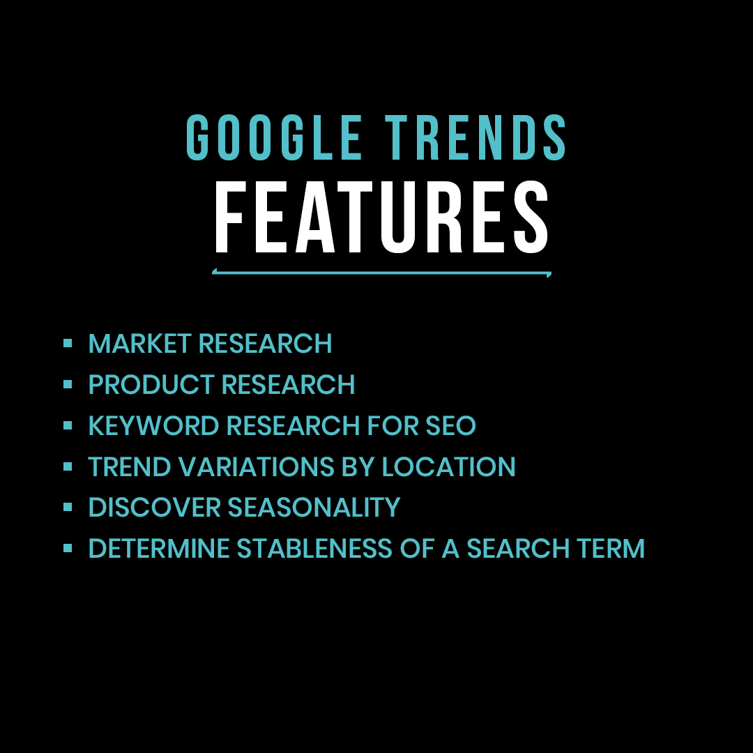 try_cyfer's tweet photo. Google Trends is a tool that demonstrates what individuals are looking for on Google based on their location and topic.

It offers free access to aggregate search data and insight into specific search queries from over 100 countries.

#trycyfer #digitaltools #googletrends https://t.co/I0JUoCMzRh