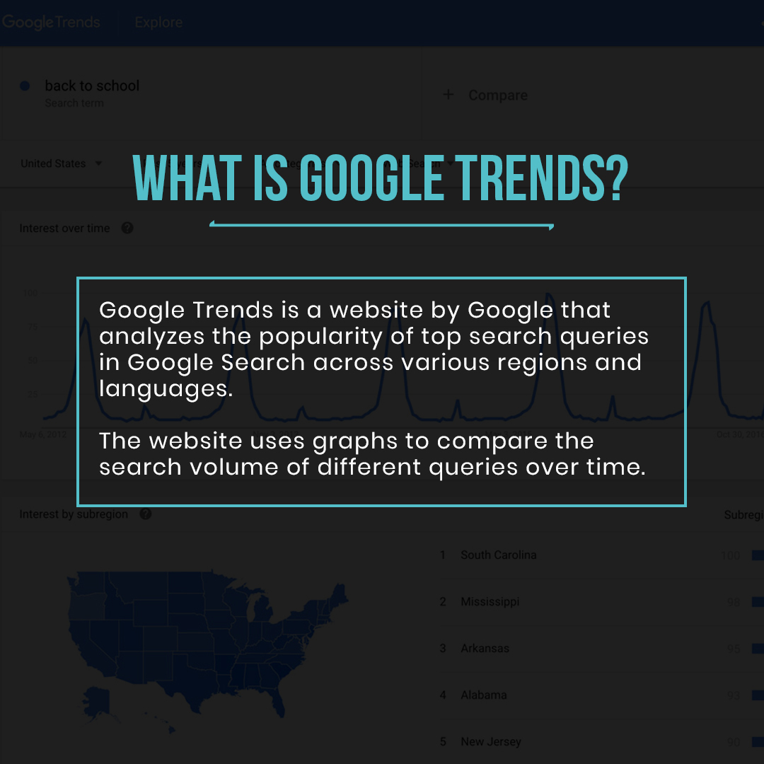 try_cyfer's tweet photo. Google Trends is a tool that demonstrates what individuals are looking for on Google based on their location and topic.

It offers free access to aggregate search data and insight into specific search queries from over 100 countries.

#trycyfer #digitaltools #googletrends https://t.co/I0JUoCMzRh