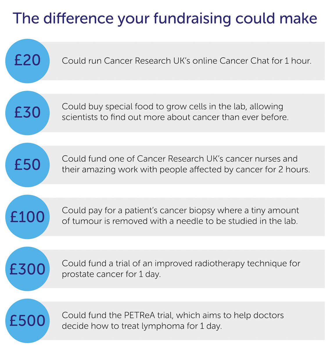 Swimathon (@swimathon) on Twitter photo 1 in 2 people will get cancer in their lifetime and all of us can support the research that will beat it. So this Christmas sign up to Swimathon 2023 and take part to support <a href="/CR_UK/">Cancer Research UK</a>'s life-saving research 👉limelig.ht/3v3 1 in 2 people will get cancer in their lifetime and all of us can support the research that will beat it. So this Christmas sign up to Swimathon 2023 and take part to support <a href="/CR_UK/">Cancer Research UK</a>'s life-saving research 👉limelig.ht/3v3