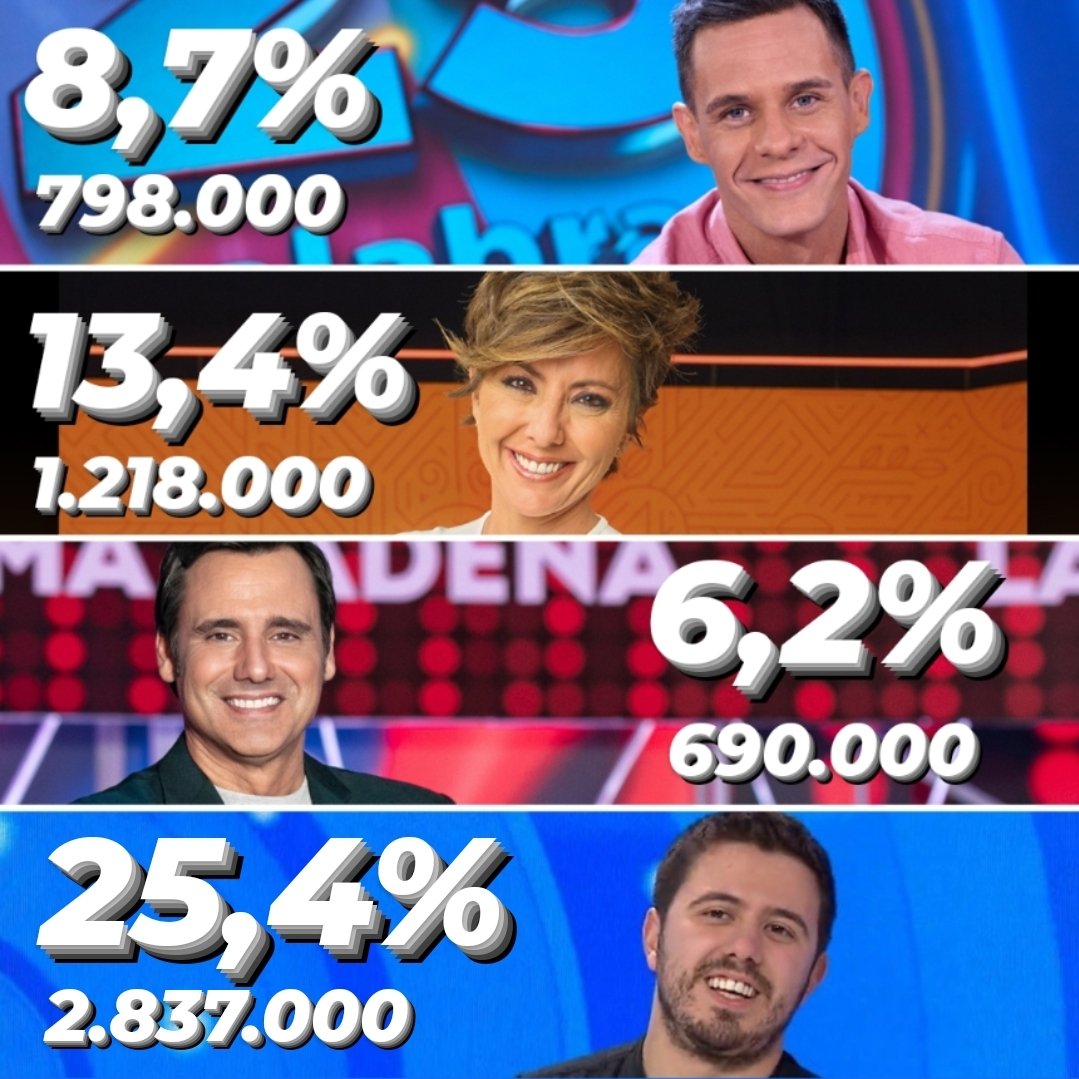 <a href="/telecincoes/">Telecinco</a> <a href="/_MaiteGH16_/">Maite GH16</a> Señor #BorjaPrado responsable de <a href="/mediasetcom/">Mediaset España</a>  la gente ya está hasta la entrepierna de ver a l@s mism@s mindundis  con programas con los mismos morbos cansinos de siempre , como no renueve toda la plantilla su televisión se va a pique , saludos