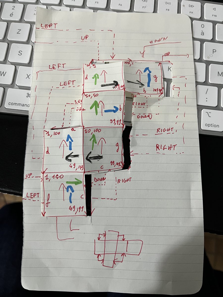 "Monkey Map" - Day 22 - Advent of Code 2022 adventofcode.com/2022/day/22 #AdventOfCode  All I want for Christmas is a 3D whiteboard.