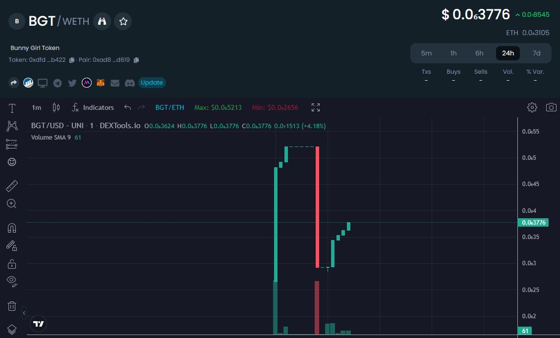 BunnyGirlToken tweet media