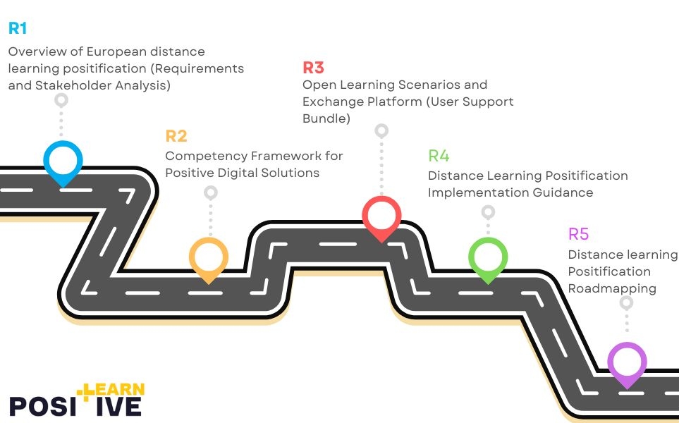 POSITIVE LEARN is developing Competencies and Learning scenarios to ensure digital well- being and health in School Education
#POSITIVE_LEARN #Erasmusplus #Erasmus