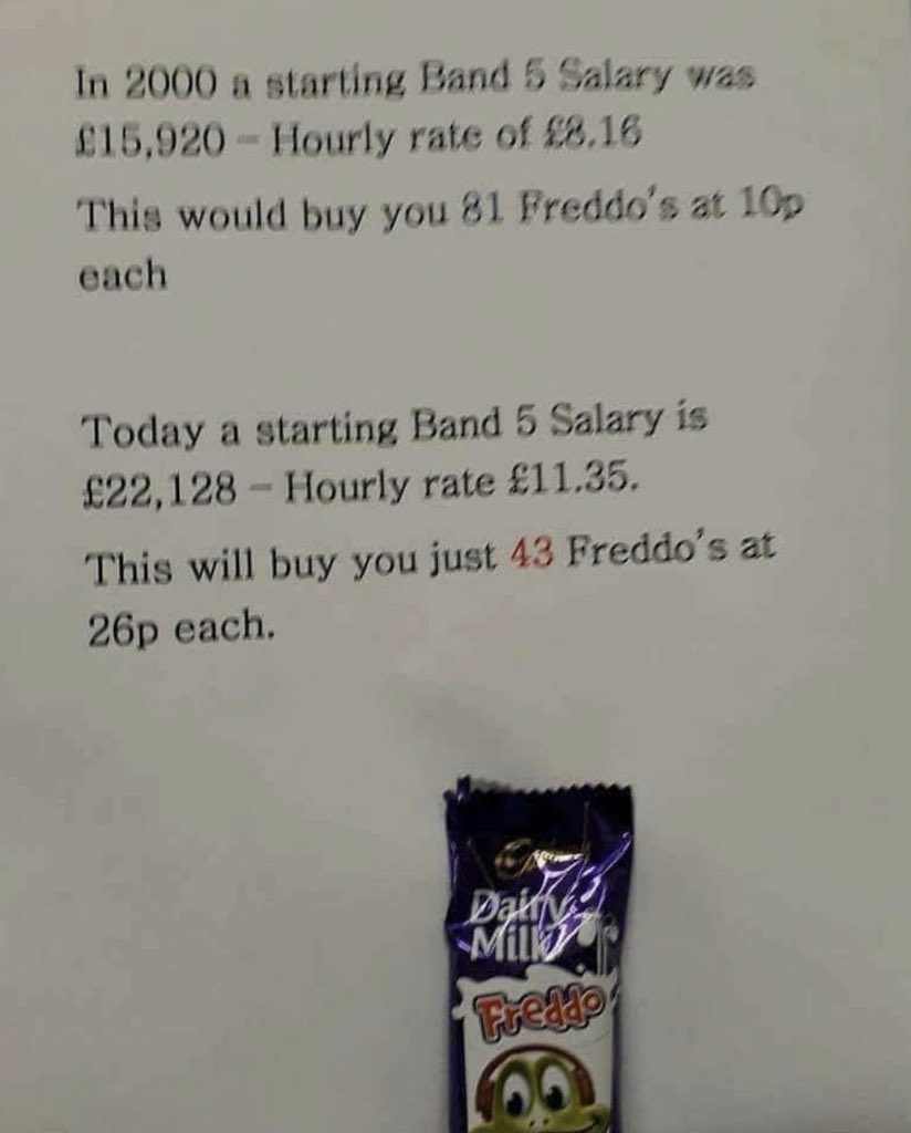 Rather nice and easily understandable illustration of nurse pay