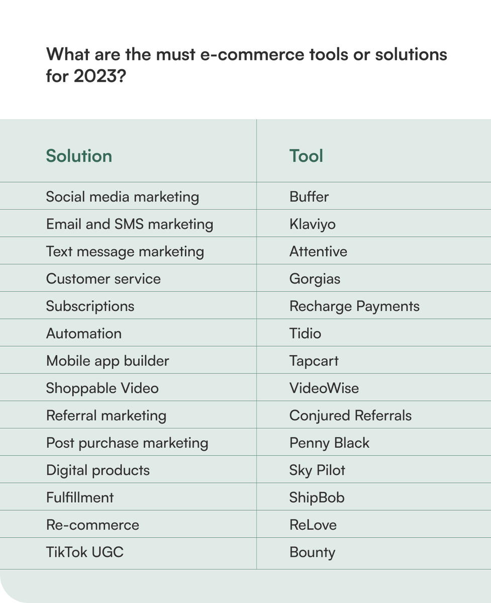 We're just getting started shopcircle.co/blog-posts/e-c…