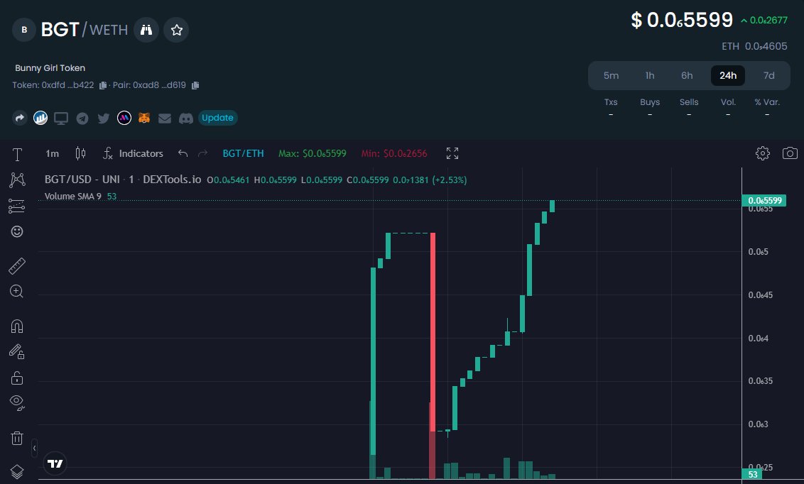 BunnyGirlToken tweet media