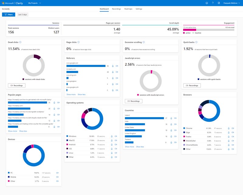 2) Microsoft Clarity

Free tracking software!

Just add in some tracking code and you get access to: