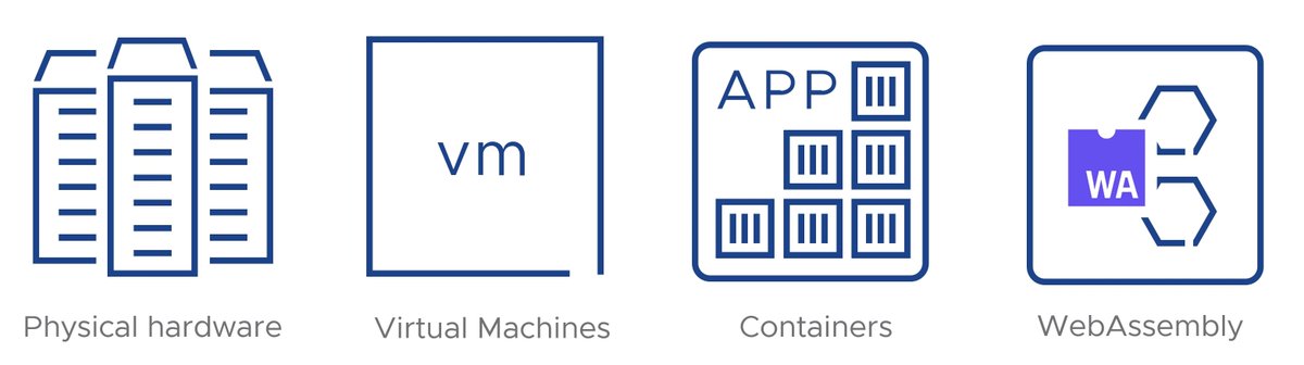 francoisz's tweet photo. WebAssembly: Docker without containers! Imagine small containers (e.g. 5MB for a PHP server) that run everywhere with no cold start delay. It's (almost) possible with #WASM and #Docker. Impressive! https://t.co/yvI9MUCLTF https://t.co/igwjOoNv34