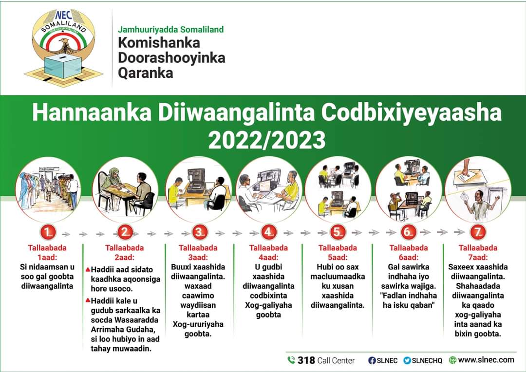 dr_haddi's tweet photo. Voter registration process
@SLNECHQ 
Ha lays diwaangaliyo https://t.co/BGVqS8BSrS