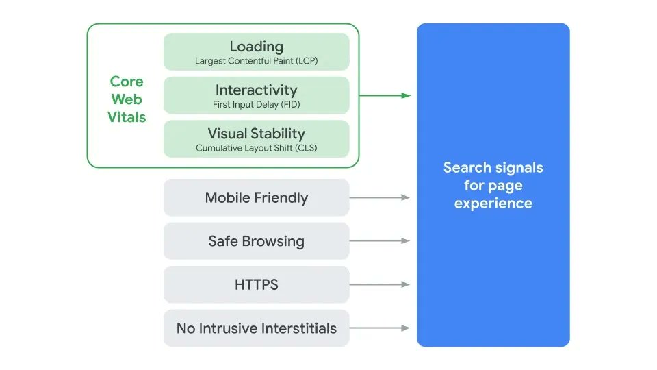 eCommerce SpeedHub tweet media