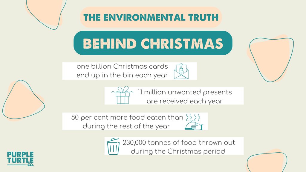 PurpleTurtleCo1's tweet photo. The UK creates a lot of waste during Christmas. Before you throw away unwanted gifts and food scraps, ask yourself could you regift, upcycle, donate or make some use of the item? ๐
#sustainablefacts #savourplanet #ecofriendly #loveourearth #gogreen #organic #livinggreen https://t.co/ey38hWCsRF