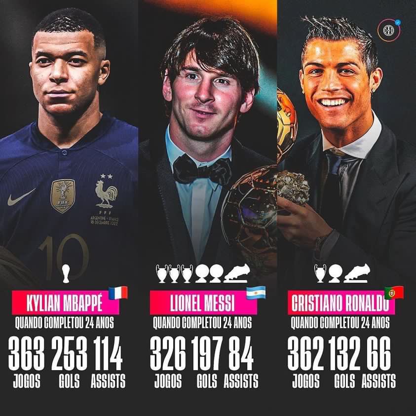 CRISTIANO RONALDO AFOGADO EM MILHÕES: EX SPORTING DEIXA MBAPPÉ E MESSI A  COMER PÓ