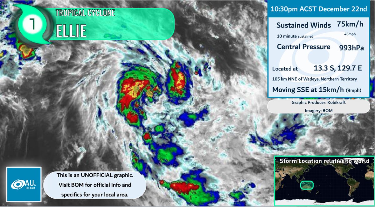 ForceThirteenAU's tweet photo. The Bureau of Meteorology has just named #Ellie from 06U as it rapidly consolidates in the Timor Sea, with radar showing the development of a formative eyewall. The intensification rate is expected to remain rapid until landfall near #Wadeye, #Australia in early morning. https://t.co/ScUEehAOO1