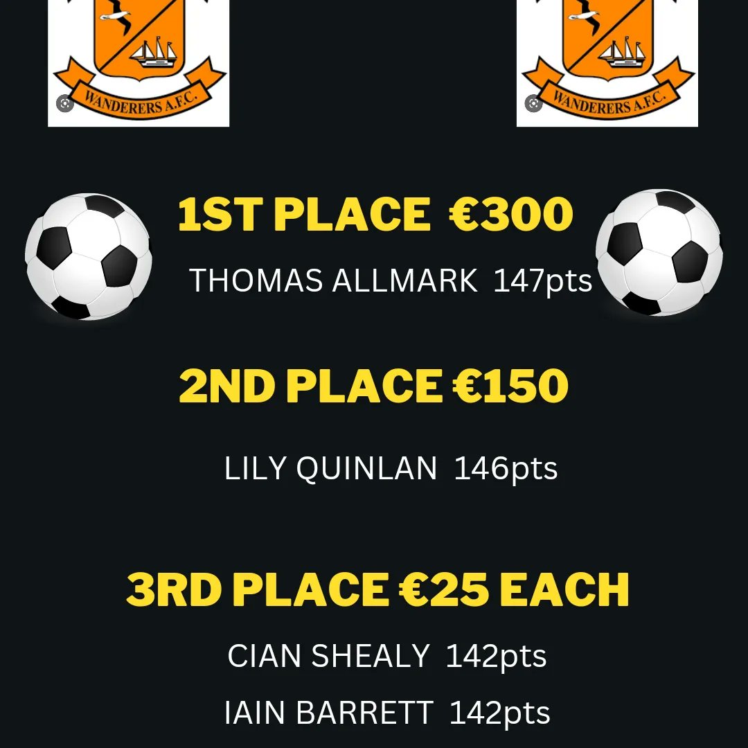 Thanks to all those who entered our recent fundraiser.  The results are in.. below is a list of scores . Congratulations to all prize winners.