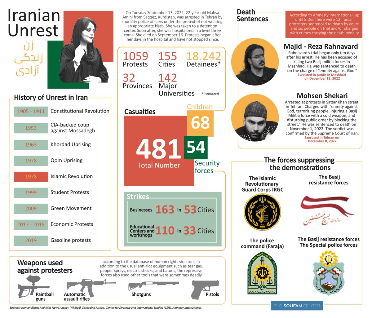 🧵 As the women-led protests in 🇮🇷 continue into their third month, hardliners in the regime believe that executing protestors will cause the unrest to subside. 

Our latest #infographic highlights key details and developments of the ongoing unrest (1/4):