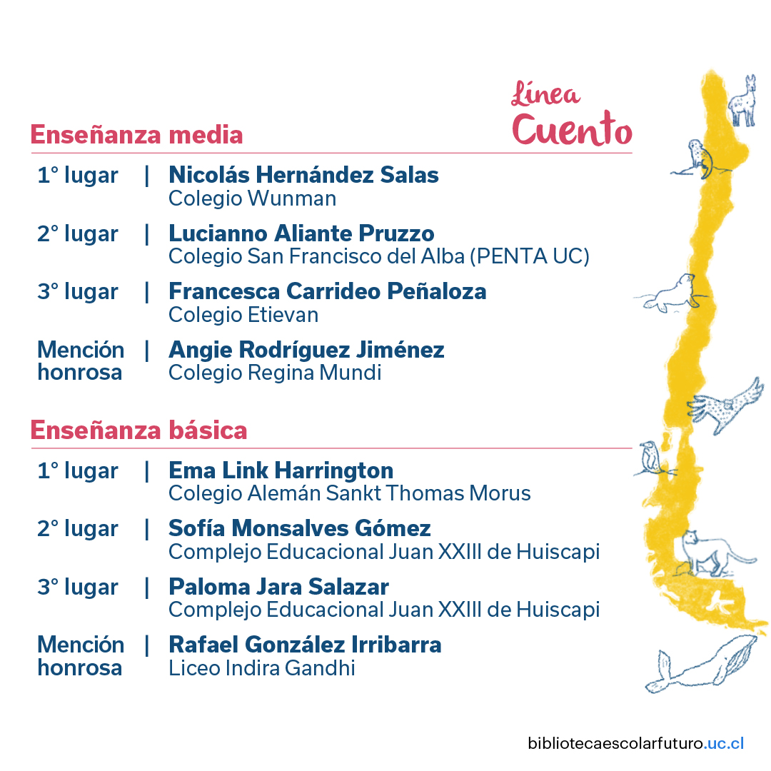 ucatolica's tweet photo. ¡Puro talento y creatividad! 📚✨ Estudiantes de 5° básico a 4° medio de diferentes partes de 🇨🇱 se lucieron en la 7ma edición del concurso literario de @bibliofuturouc, que este año recibió más de 200 obras entre cuentos, poesía e ilustración. Más info: https://t.co/MvHOIxAYhd https://t.co/s2BAJ7iyPN