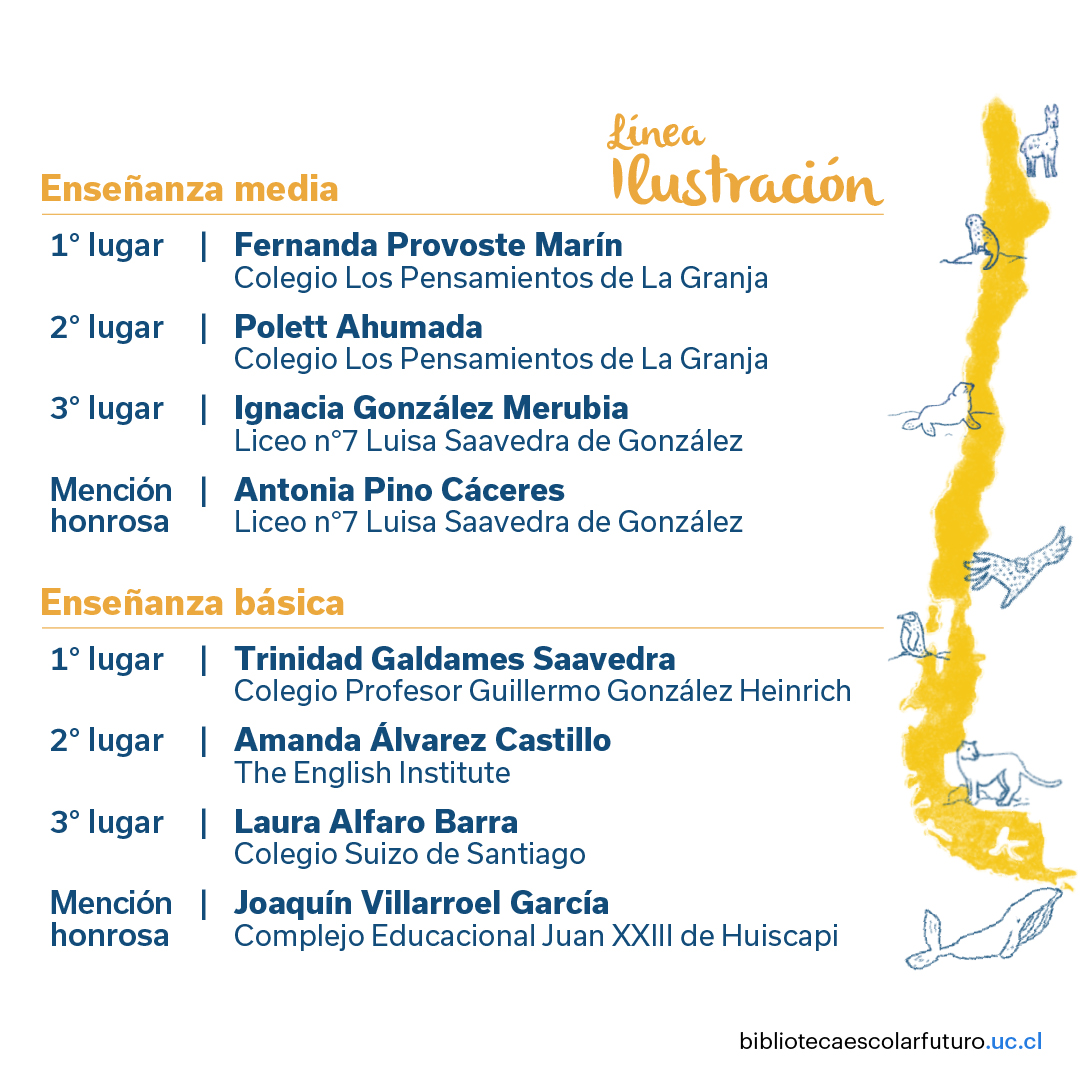 ¡Puro talento y creatividad! 📚✨ Estudiantes de 5° básico a 4° medio de diferentes partes de 🇨🇱 se lucieron en la 7ma edición del concurso literario de <a href="/bibliofuturouc/">Biblioteca Escolar Futuro</a>, que este año recibió más de 200 obras entre cuentos, poesía e ilustración. Más info: bit.ly/3jloZQH