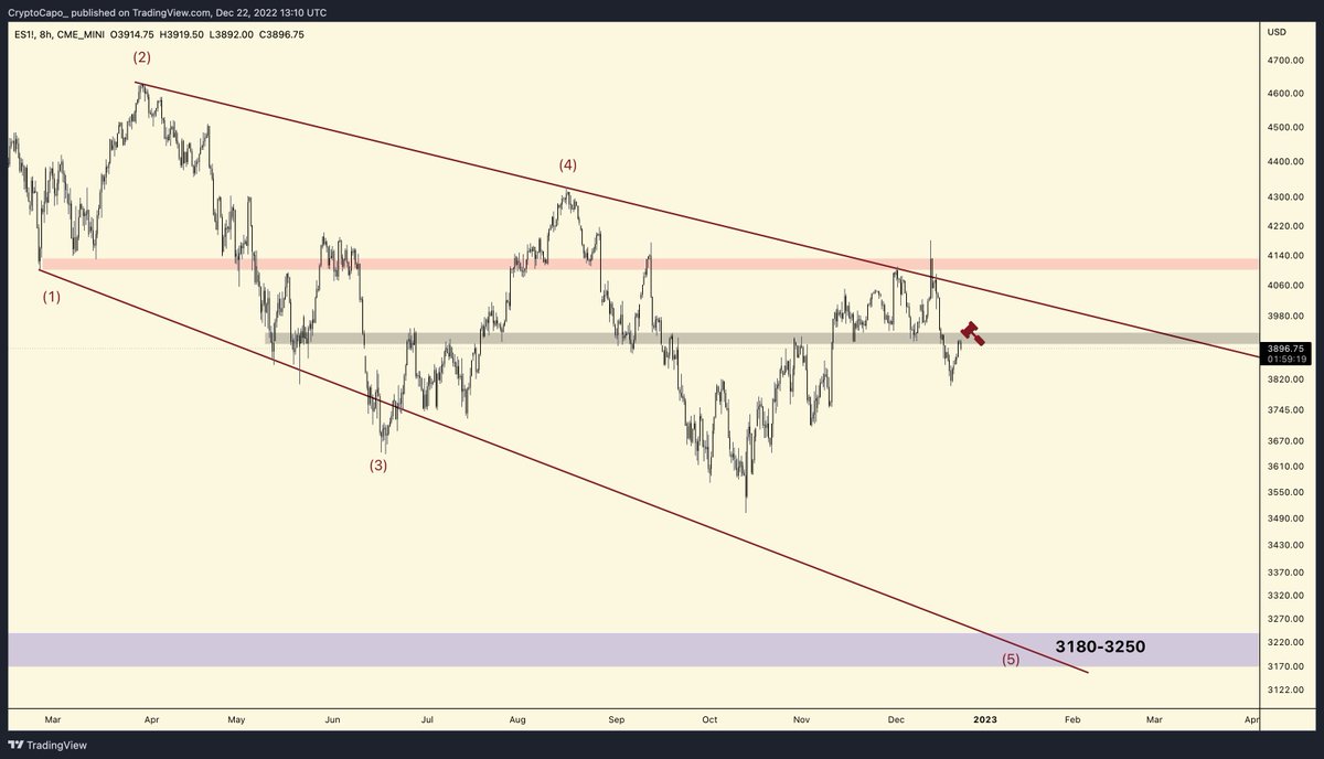 CryptoCapo_'s tweet photo. #SPX #ES

Clear bearish retest. Downtrend intact. https://t.co/z40SsMclyY