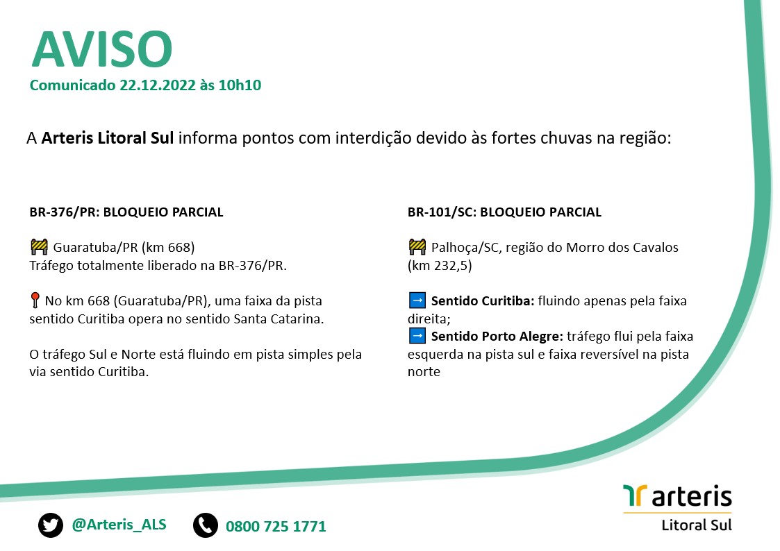 Arteris Litoral Sul tweet media