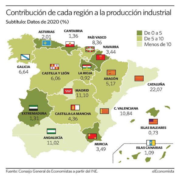 EContables's tweet photo. 🗺️ Mapa de la contribución de cada región española a la producción industrial.

vía @elEconomistaes con información de "Barómetro Industrial 2022" cc @cogiti @EconomistasOrg @PichValenti @ToniGaldonRuiz @SalvaMarinHer https://t.co/LaJuAGwyL2 https://t.co/QaAGuhtq1O