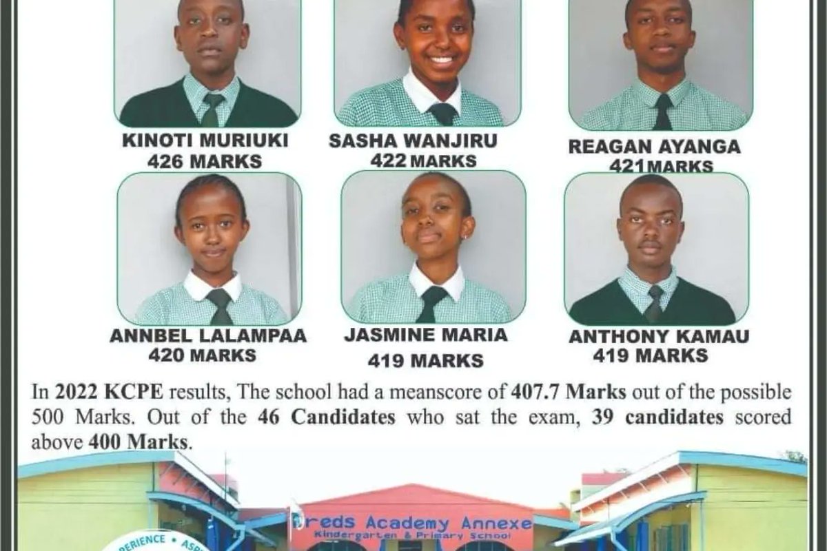 cliqevents's tweet photo. Congratulations Fred's Academy for being number one in Meru county in the 2022 KCPE results. Mean score 407.72
#kcperesults2022
#cliqroadshow 
#cliqdjs https://t.co/RF4ES18PRX