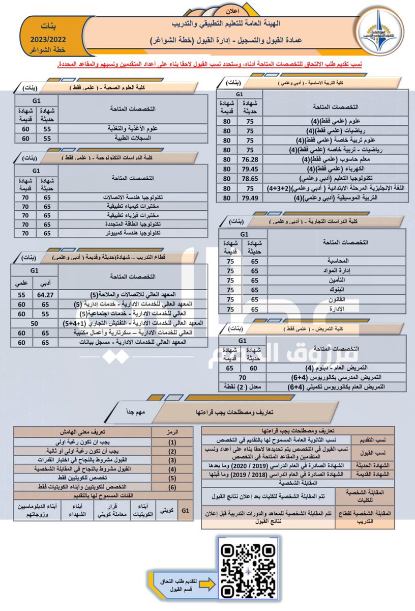 36aaly's tweet photo. فتح باب التقديم للدراسة بكليات ومعاهد التطبيقي ▪️

فتح باب التقديم لطلبات الالتحاق بخطـــة
 الشواغر الهيئة العامة للتعليم التطبيقـي 
فتــــرة التـــــــقديم: 22-12 الـــــــى 28-12 

رابط التقديم: https://t.co/ICYPAcUxLx

#عطالي https://t.co/e8US9nKY7I