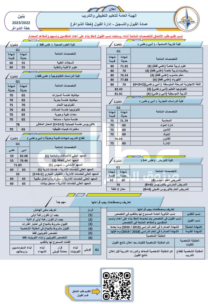 36aaly's tweet photo. فتح باب التقديم للدراسة بكليات ومعاهد التطبيقي ▪️

فتح باب التقديم لطلبات الالتحاق بخطـــة
 الشواغر الهيئة العامة للتعليم التطبيقـي 
فتــــرة التـــــــقديم: 22-12 الـــــــى 28-12 

رابط التقديم: https://t.co/ICYPAcUxLx

#عطالي https://t.co/e8US9nKY7I