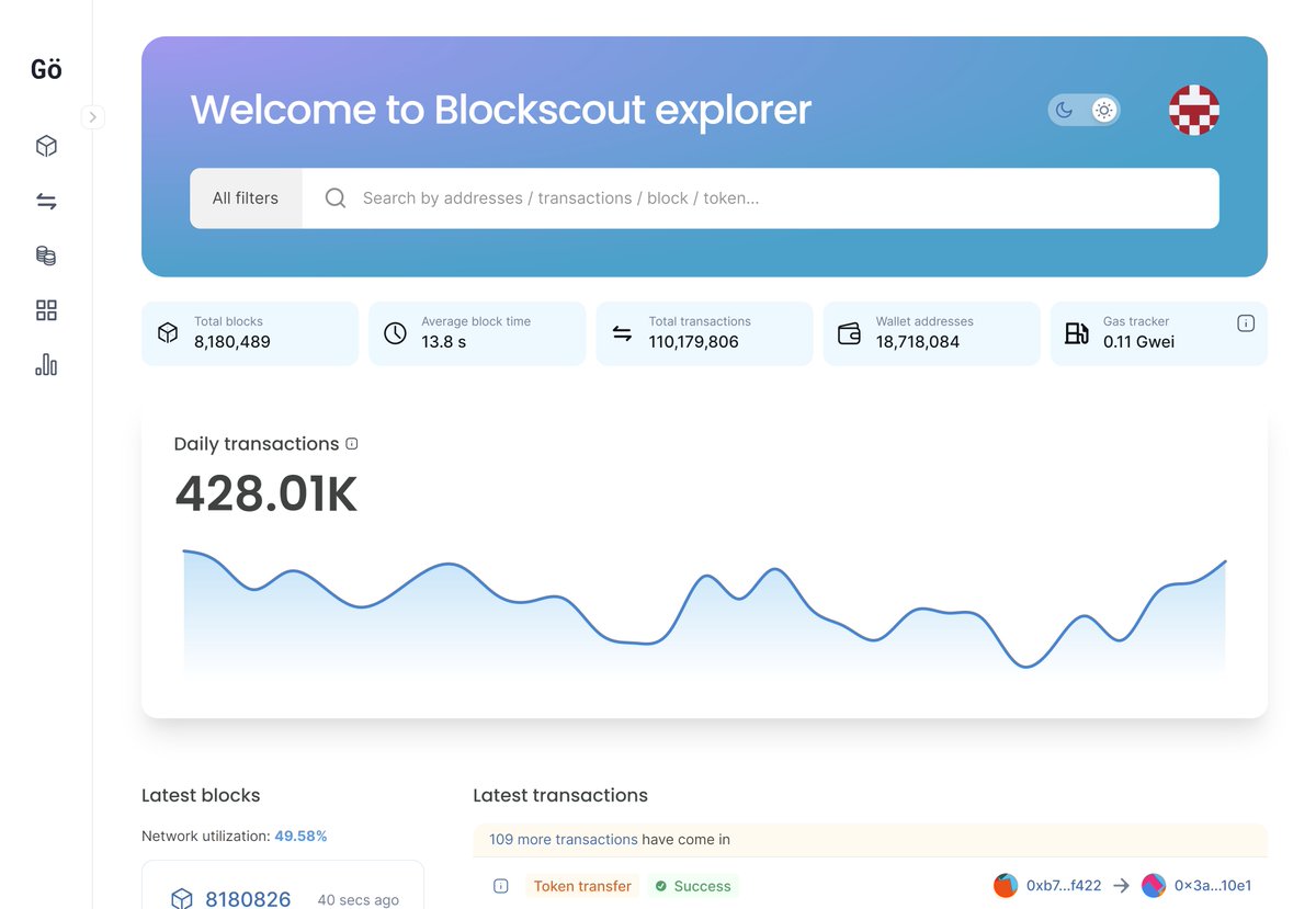 Blockscout 2.0 is coming....and it's going to be big! 💥

Take a look at the thread below to see all the exciting new updates and improvements we've been working on over the past several months 🧵👇👇
