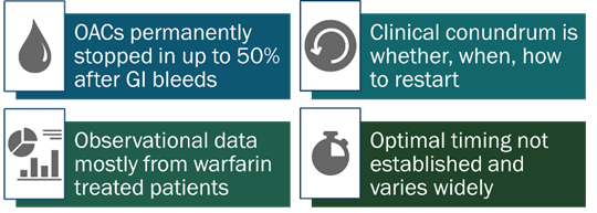 cardiomet_CE's tweet photo. 28) Whether, when, and how to restart #anticoagulation after #GI_bleeding is a common issue for patients and physicians with no high-quality evidence to guide management. There is an unmet need for evidence-based strategies. https://t.co/jiUevTLlgM