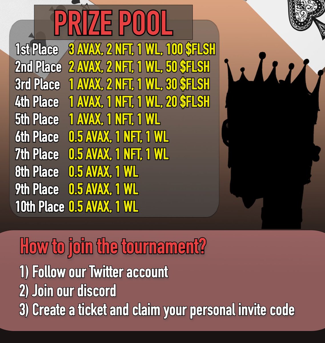 Hello #Avalanche community!

We will give prizes to the top 10 players in the Dudies Poker Night!

1⃣ Like and RT this tweet
2⃣ Join our discord
3⃣ Create a ticket and get your invite code
4⃣ Register to the game server with your code

Don't miss it! LFG
#AVAX #NFTs #giveaway