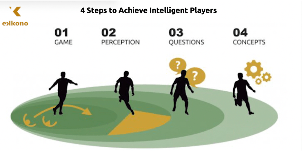 𝙒𝙝𝙞𝙘𝙝 𝙞𝙨 𝙩𝙝𝙚 𝙀𝙠𝙠𝙤𝙣𝙤 𝙈𝙚𝙩𝙝𝙤𝙙’𝙨 𝙜𝙤𝙖𝙡❓

🎯 Our goal is to help develop players who are smart and autonomous, that understand the game. 

🧠 Our methodology helps set a training context where  players must think and solve game problems to learn concepts.