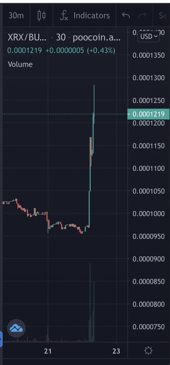 Thomasstjames3's tweet image. THE BEAST IS ABOUT TO BE UNLEASHED! #REX is currently in its supply creation phase producing a max inflation event,and downward pressure on our chart,this inflation will end in 48 days at which time a reversal will begin.Don’t miss out on this opportunity! youtu.be/KYPVpQ2r4LQ