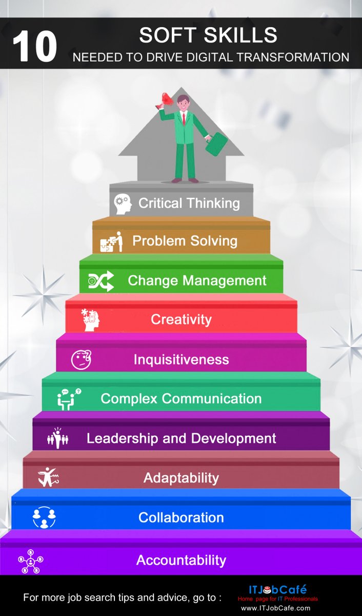 🎯What are the🔟Soft #Skills Needed to Drive #DigitalTransformation❓

#Leaders #futureofwork #job #Tech #innovation #DataScience #BigData #Analytics #AI #digital #Python #Flutter #Fintech #WomenInSTEM #NFT #JavaScript #Coding #100DaysofCode #bot #blockchain #web3 #CES2023 #CES