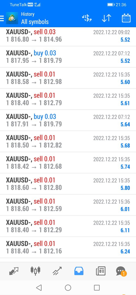 azro89110356's tweet photo. Ish apa sdah jdi ni rugi la hmmm, trade 0.01 dgn 0.03 ja pun dkat gold... Tu pun rugi lgi.... Ckuplah kan lpas mkn... Walaupn rugi https://t.co/YRLiX4zRa5
