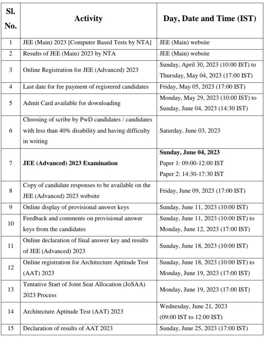 somyashrm's tweet photo. Official dates of #JEE2023 (Advanced) are out now by @IITGuwahati.

#JEEMain2023
#JEEMainsInApril2023 https://t.co/EeTW4dsLRK