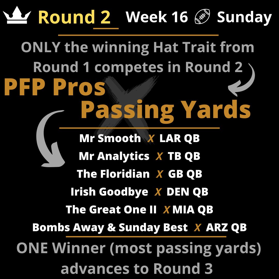 Degensportsio's tweet photo. 🏈 WEEK 16 TRAIT PAIRINGS 🏈

You need your PFP Pro's traits to match the top performer in each round to win.

You don't need to watch football or do anything to win. We believe that life has enough priorities. Passive participation is our goal!

#FantasyFootball 𝙓 #NFTs #Web3 https://t.co/xq7iAFQ54Z