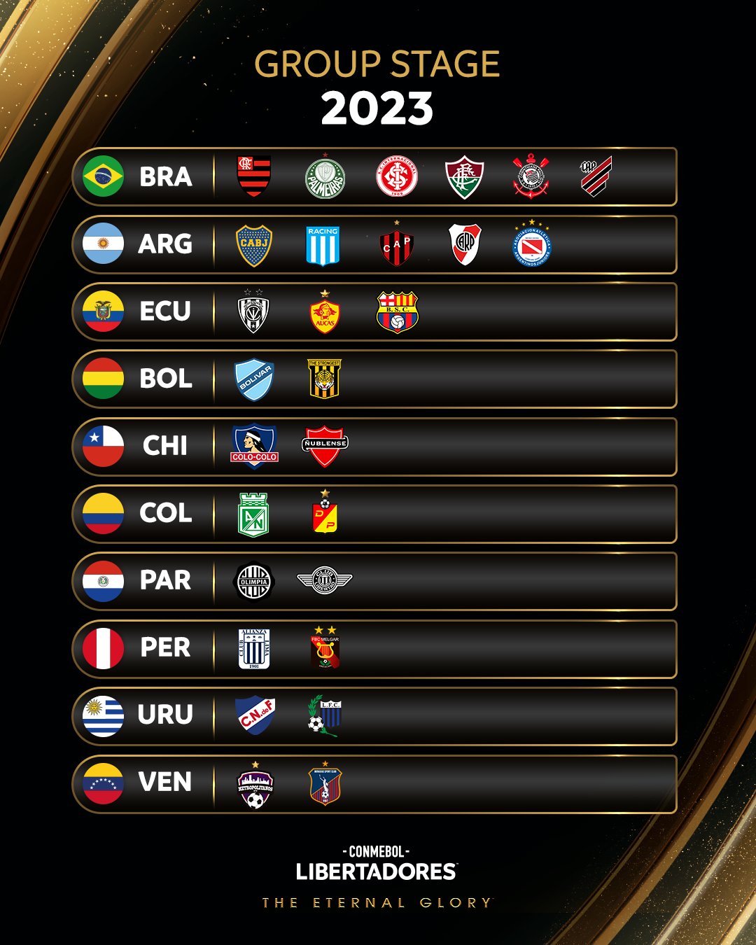 CONMEBOL Libertadores on X: 🤩🏆⚽ The #Libertadores Group Stage draw in  full! 🔜 Action starts on April 20th!  / X