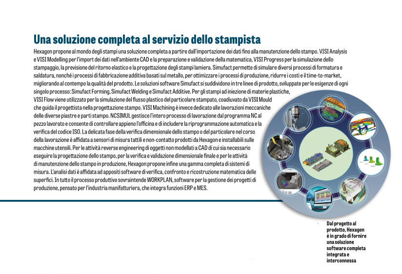 STAMPI 12 '22
DALL'IMPORTAZIONE DATI ALLA MANUTENZIONE STAMPO
Hexagon è in grado di proporre una gamma completa di tecnologie a supporto della progettazione e della gestione del processo produttivo degli stampi. Soluzioni intelligenti e interconnesse
ow.ly/IwVv50MatCO