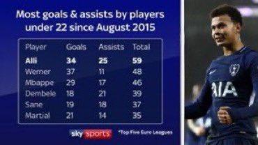 thfcxsamuel's tweet photo. "Dad how good was Dele Alli?" https://t.co/wkE3qqCKaE