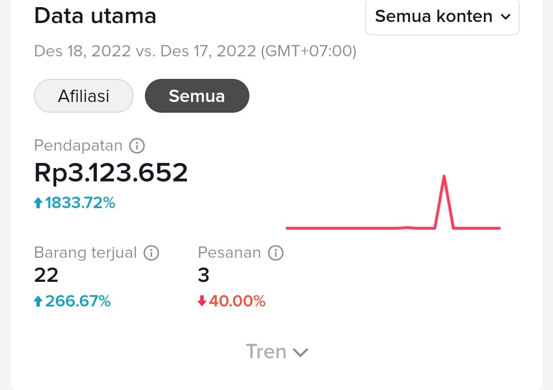 Salah satu kelebihan buat video singkat di TT . Kita nggak tahu mana vt kita yang akan FYP. Mungkin hari ini hanya sedikit yang menonton. Besok belum tentu. 
Itulah enaknya buat VT. Sekali buat bisa dapat order berkali-kali. Bila live yang saat kita livee aja. 
#privatinternet