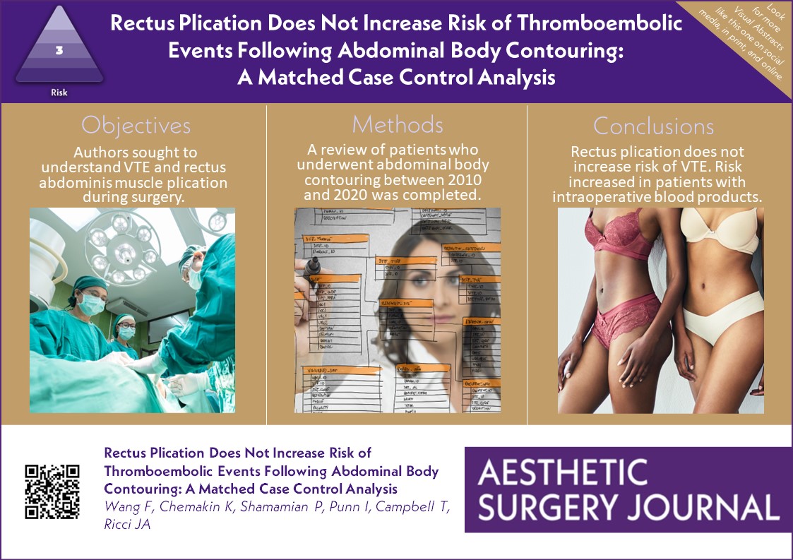 What should plastic surgeons know about venous thromboembolic events and abdominal body contouring? Read here: bit.ly/3v6VTY5 
<a href="/joericcimd/">Joe Ricci</a>
@alalymd
<a href="/jgusenoff/">Jeffrey Gusenoff, MD</a>
<a href="/NahaiDr/">Dr Nahai</a>
<a href="/drkenkel/">Jeffrey Kenkel, MD</a>
<a href="/TheAestheticSoc/">The Aesthetic Society</a>
<a href="/drroykim/">Roy Kim 🇺🇸</a>