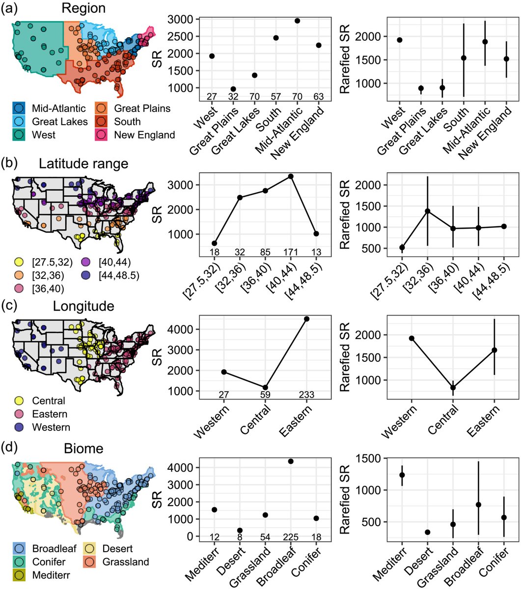 An ecological and evolutionary perspective of the historical US nursery flora

📖 ow.ly/x2mH50M55o8

<a href="/nlkinlock/">Nicole Kinlock</a> <a href="/UniKonstanz/">Universität Konstanz</a>