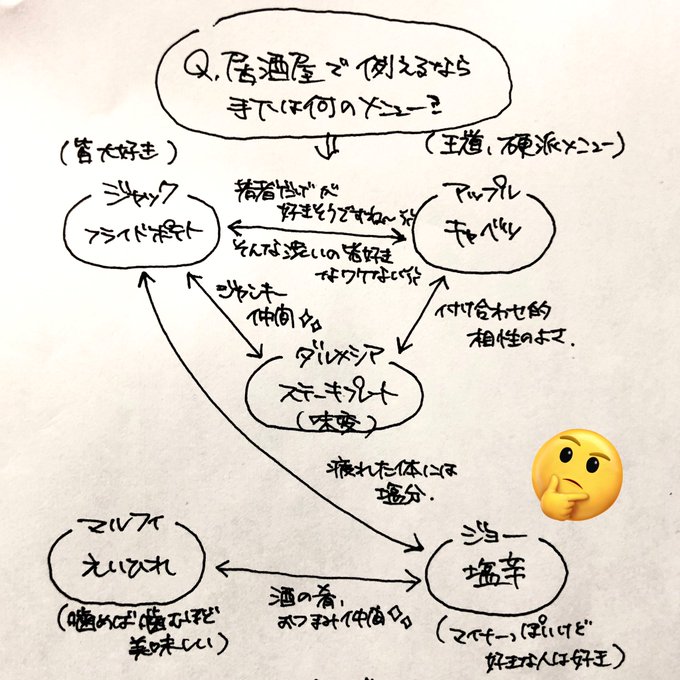 これはきれつさんとのスペのまとめ(何の話???) 