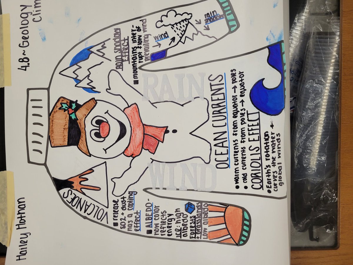 ScigsScience's tweet photo. Ugly Sweater Winter Solstice Midterm review. Such great work..so much fun! #everythingisbetterwithfood @principalBUFSD https://t.co/mmB85FZK5M